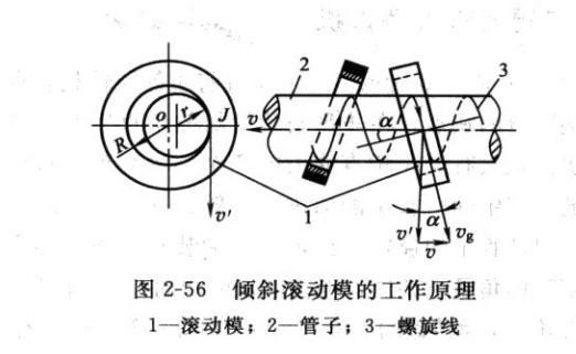 二辊矫直机原理示意图