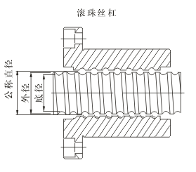 矫直机原理图